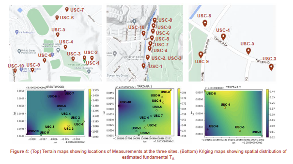 Undergraduate Researcher Alex Quiachon Presents his work on Seismic Site Characterization