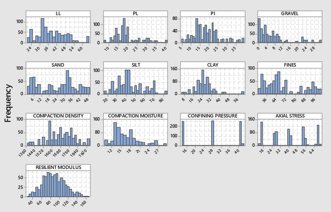 !!!NEW PAPER ALERT!!! Prediction of resilient modulus of fine-grained soil for pavement design using KNN, MARS, and random forest techniques
