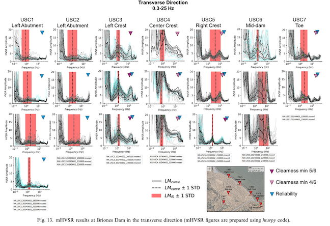 !!!NEW PAPER ALERT!!! Embankment vibration characteristics using ground motion records and ambient noise measurements, Briones Dam, California
