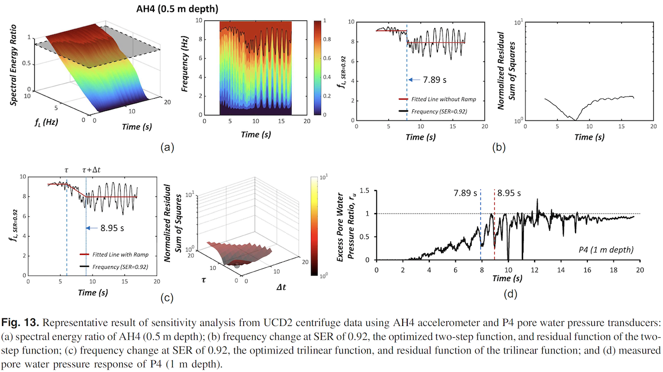 !!!NEW PAPER ALERT!!! Estimation of Timing of Liquefaction Using Spectral Energy Ratio